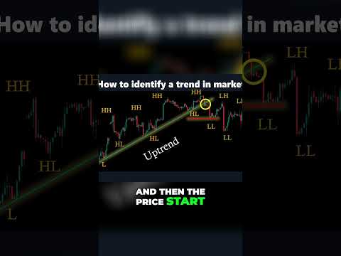 Identifying Trends in the Market  The Power of RSI #trading #forex #crypto #stockmarket