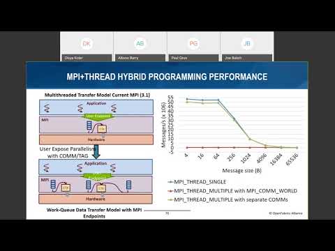 Status of OpenFabrics Interfaces (OFI) Support in MPICH