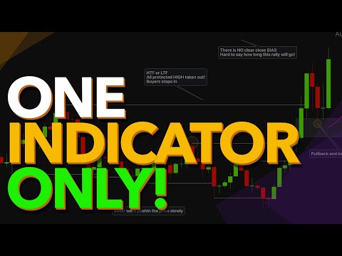 ONE INDICATOR ONLY!  Why Do I Only Use Single Indicator for Scalping or Day Trading?