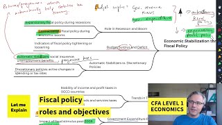 Fiscal policy roles and objectives (for the CFA Level 1 exam)