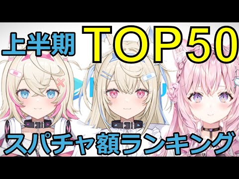 【2024上半期】スーパーチャット額ランキング【ホロライブ】