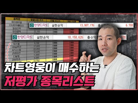 차트영웅이 지금 매수하는 저평가 종목리스트(반도체 관련주, 철강 관련주, OLED 관련주)