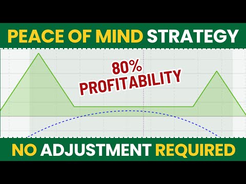 PROFITABLE OPTION SELLING STRATEGY | NO ADJUSTMENT REQUIRED | BEST STRATEGY FOR WORKING PEOPLE