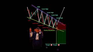 Simple ✅ Price action trading course for beginner | intraday scalping #short #crypto #forex #trading