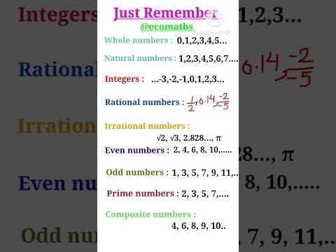 Types Of Number | Number system | Whole numbers | Natural numbers | #shorts #shortsfeed