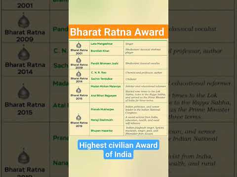 bharath ratna award winners in india#shorts#youtubeshorts#trendingvideo#viral#bharath ratna#india