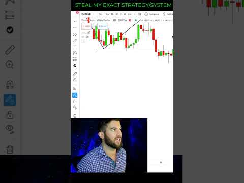 Mastering Support and Resistance for Profit in Trending Markets