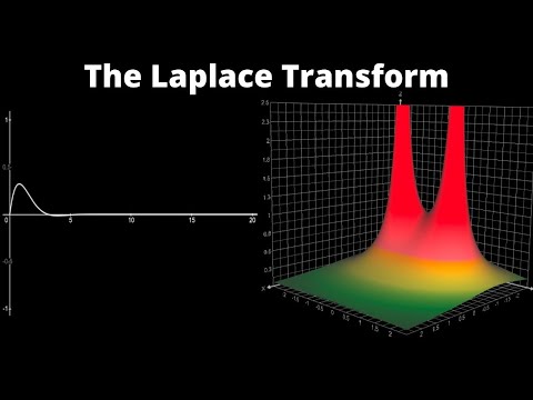 What does the Laplace Transform really tell us? A visual explanation (plus applications)