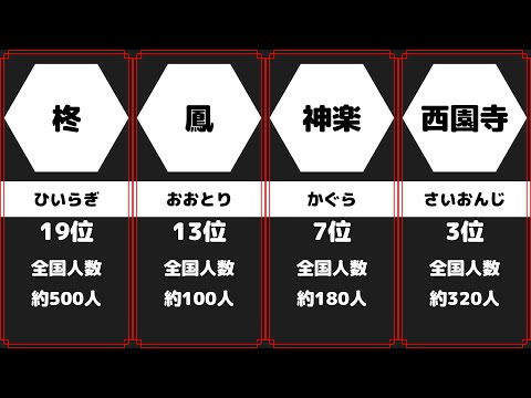 かっこいい名字ランキング 28選