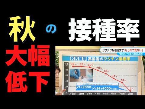 秋の接種率が大幅に低下した理由は○○　マイコプラズマ、インフルエンザ、はしか、リンゴ病が急増、コンゴの謎の感染症など　12/14