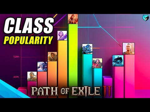 Most POPULAR Classes & Hardcore Fails in Path of Exile 2 (First Week)