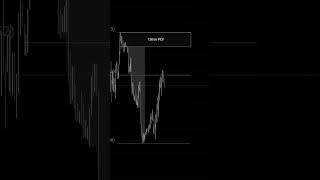 How to trade Asia session range liquidity