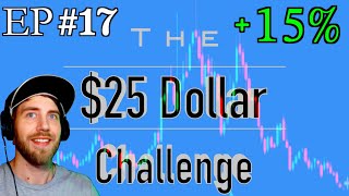 This Call Went OVER 2,200% In 1 Hour! 💰 🤯 | Hedging To Increase My Odds Of Success In A Risky Market