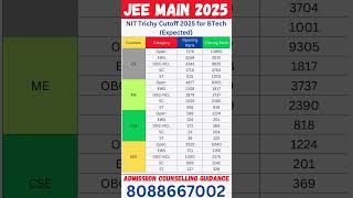 NIT Trichy Cutoff 2025 for BTech (Expected) #jeemainmarksvspercentile #jeemain2025 #nittrichy