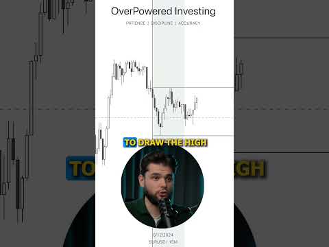 Simple Profitable #trading pattern