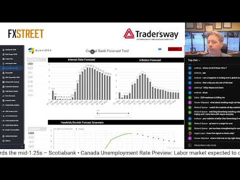 Off the Charts with Wayne McDonell