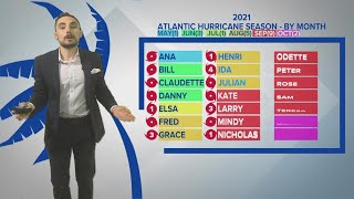 Hurricane Season 2021 Recap