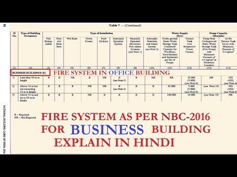 Business Buildings (E) | Fire Fighting system Explain in Hindi | NBC-2016 | Office Buildings