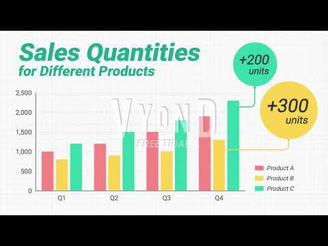 Copy of Sales quantities