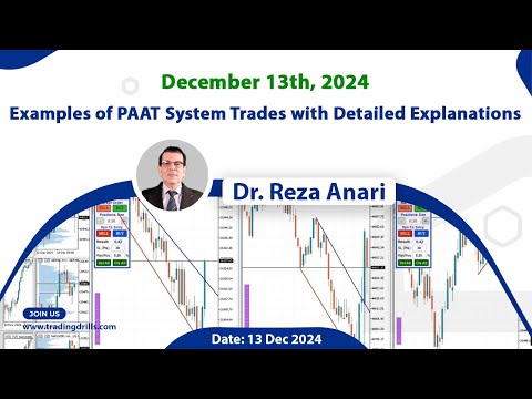 Price Action Algo Trading Live Trades/Journal: Nasdaq, Dow Jones, and DAX CFDs - 13 Dec 2024