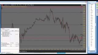 Asian Trading Session Levels Recap 2016 05 05