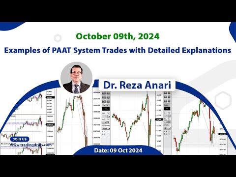 Price Action Algo Trading Live Trades/Journal: Nasdaq, Dow Jones, and S&P500 Futures - 9 Oct 2024