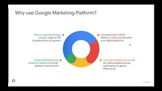 Webinar: Get to Know All Products Available in the Google Marketing Platform