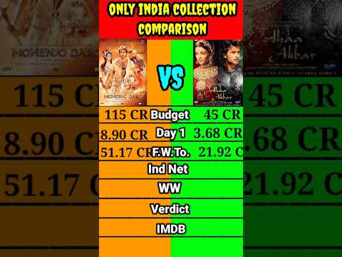 Mohanjo Daro movie vs Jodha Akbar movie lifetime worldwide total collection comparison shorts।।