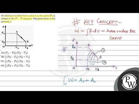 Boards|Physics|11|Thermodynamics|Calculation of Work....