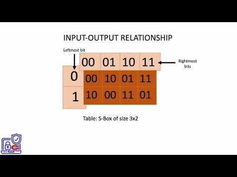 11. Input Output Relation