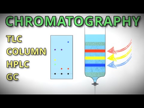 Chromatography for Visual Learners