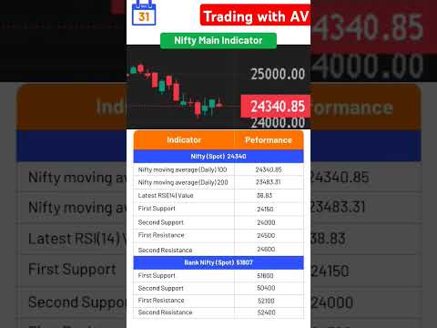 Nifty - Bank nifty level for trading in Angel one #niftytips #niftyfuture