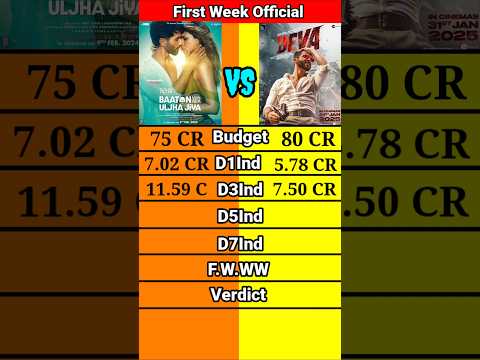 Deva vs Teri Baato Mein Aisa Uljha Jiya First week Official Ind and Worldwide Box Office shorts।।