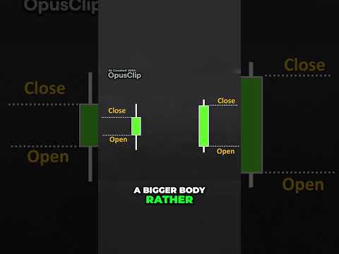 The Meaning of Candle Body and Shadow  Understanding Price Momentum #candelstickpattern