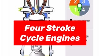 Four Stroke Cycle Engines.