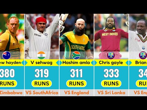 List of All Triple Centuries in Test Cricket