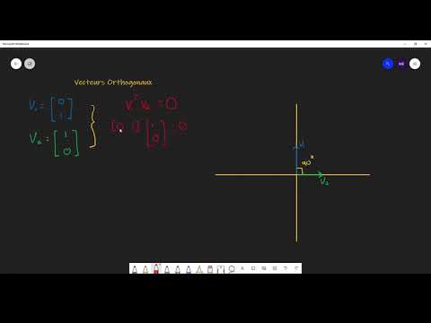 Les vecteurs orthogonaux