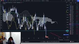 Ichimoku Analysis on Forex JPY pairs, CHF pairs, Gold, and Index / 24 May 2022