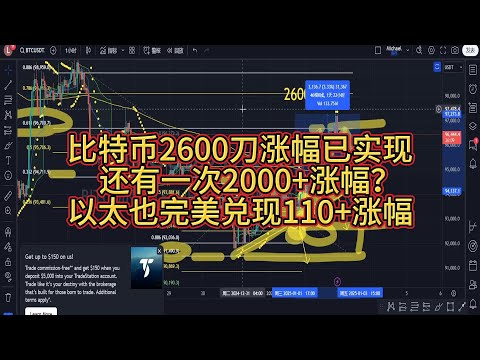 Michael财经晚班车，大饼以太涨幅兑现，还会再涨一次？最后一攻即将到来？先涨后跌？完成看空形态！