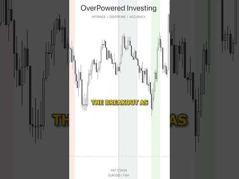 Breakout #trading