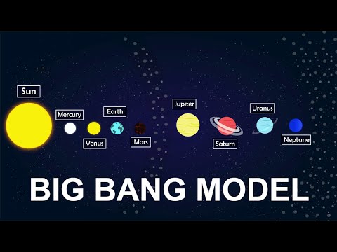 How did everything begin? - The Big Bang Explained