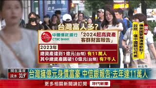 台灣人富到流油？ 2028百萬富豪將達116萬人次