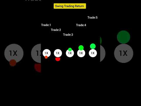 Proven Swing Trading Returns for Beginners | Boost Your Portfolio | Easy Crypto Trading