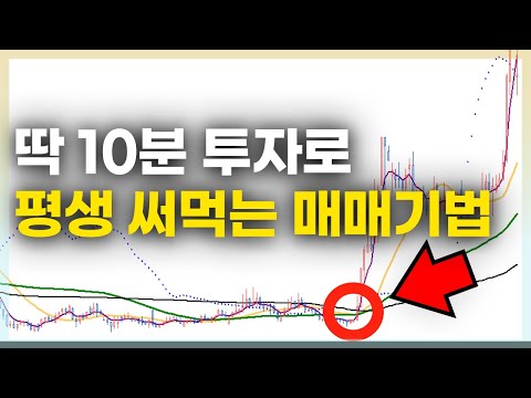 기법 영상 아무거나 보지 마세요. 누구나 할 수 있는 매매기법 공개 | 이동평균선