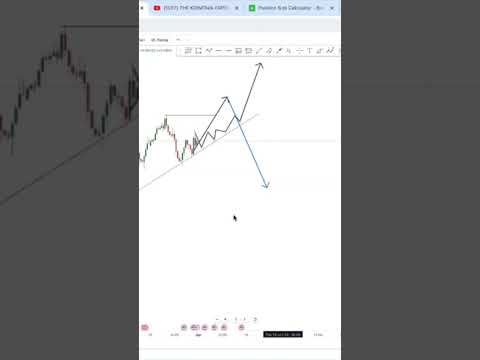 Price Action trading