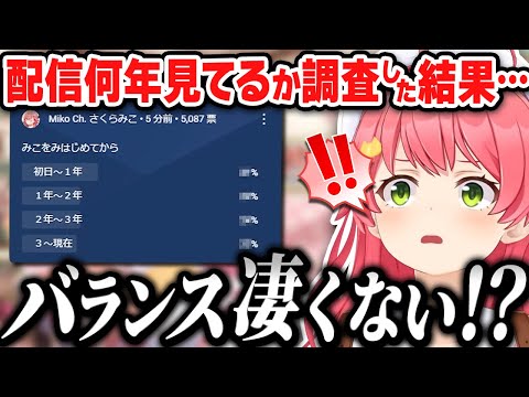 みこちが「配信何年見てるか調査」をした結果が凄すぎた件ｗ【ホロライブ切り抜き/さくらみこ】