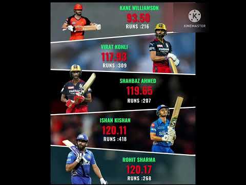 Lowest strike in ipl 2022 |#ipl #ipl2022 #iplhighlights #ytshorts #ytshort