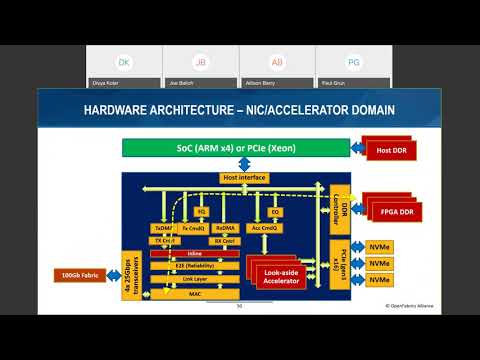 Enhancing OFI for Invoking Acceleration Capabilities on an Integrated Networking/Accelerator FPGA...