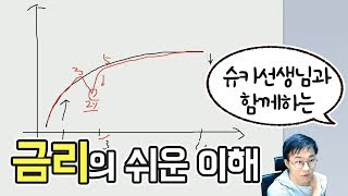 [MAIN] 금리의 쉬운 이해!  '장단기 금리 역전'의 의미는?? - 슈카월드 아재 라디오 경제상식 심화