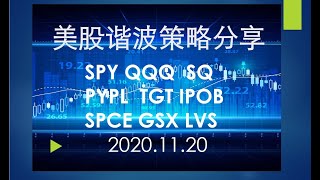 20201120美股谐波策略分享 第4期 加特利形态 SPY QQQ SQ TGT PYPL IPOB SPCE GSX LVS！